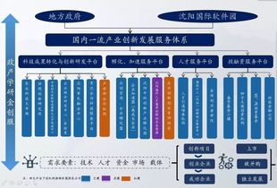 资源集聚助推沈阳国际软件园产业发展——企业软件开发的创新引擎