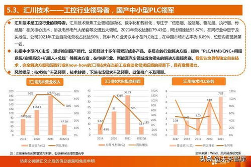 国产PLC厂商迎来历史性发展机遇 工业软件行业研究报告与企业发展路径