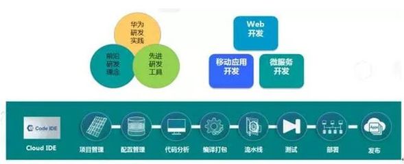 华为云西安创新中心&ldquo;云智软件众享未来&rdquo;主题宣讲会成功举办!