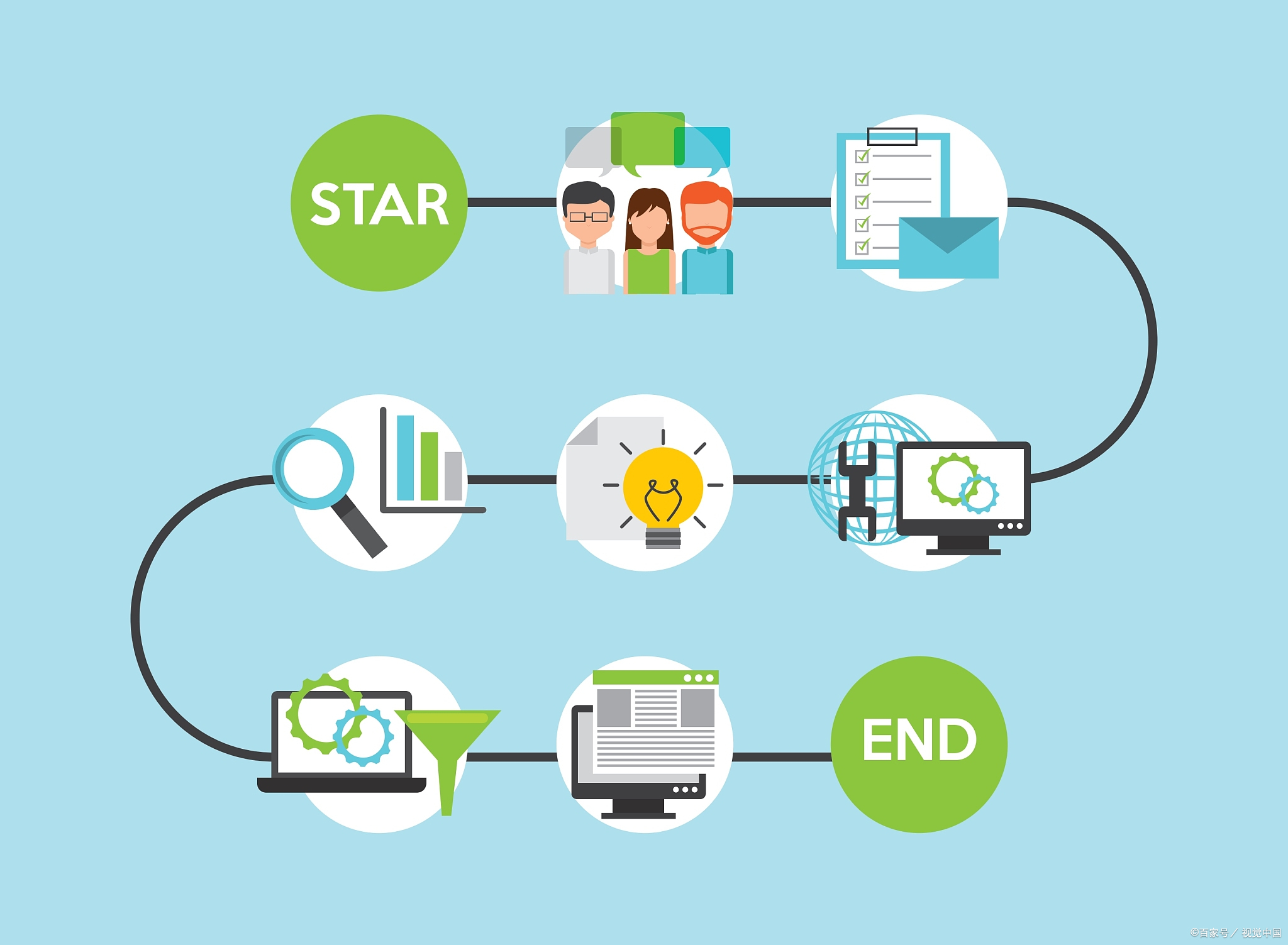 企业软件定制开发 全面解决方案助力业务数字化转型